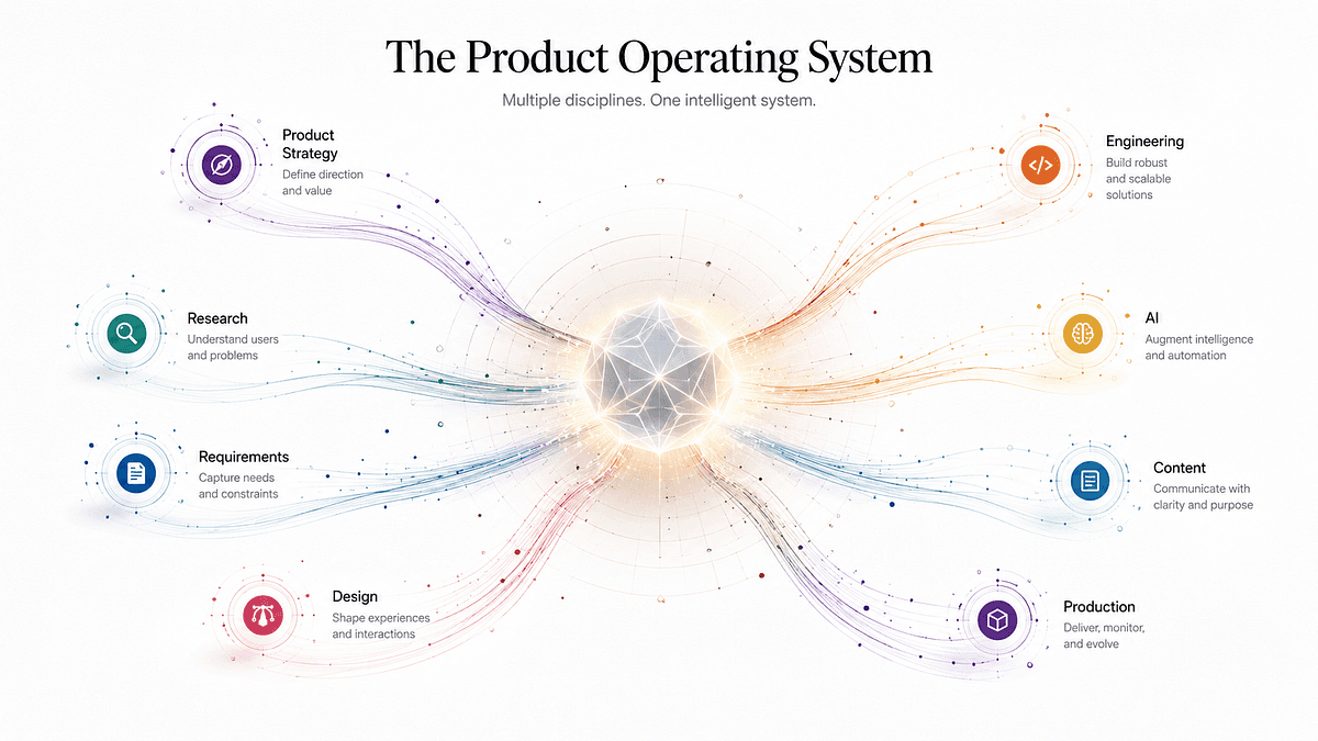 From Design Files to Living Product Systems